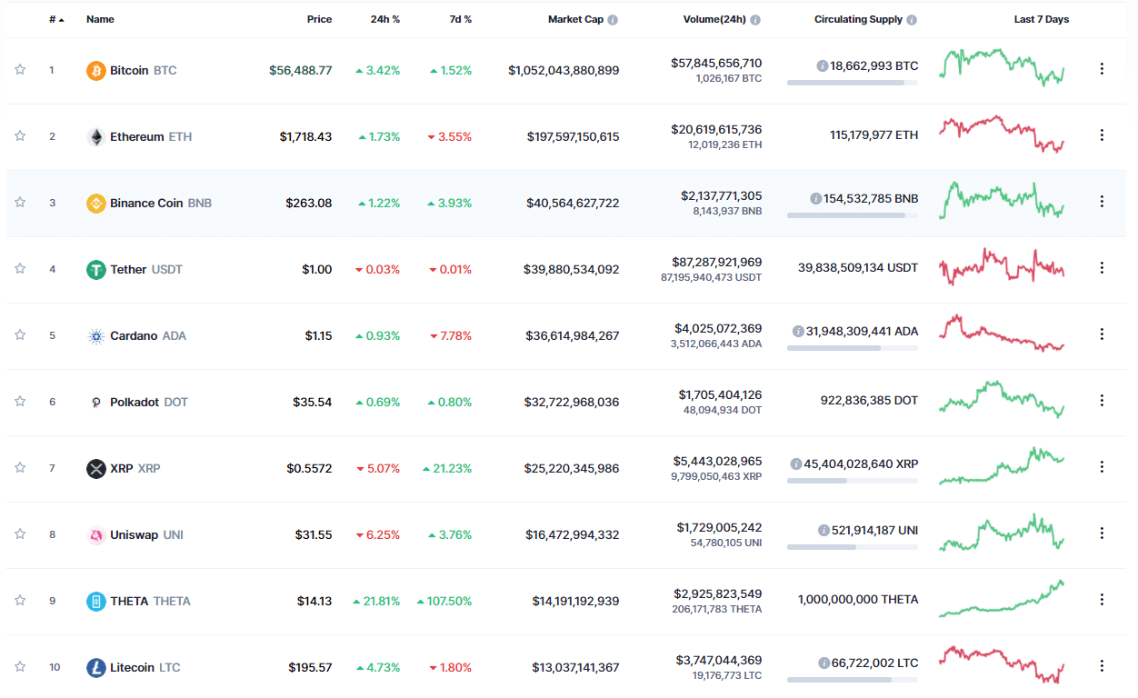 theta crypto price chart